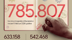 U inostranstvu 152.649 građana